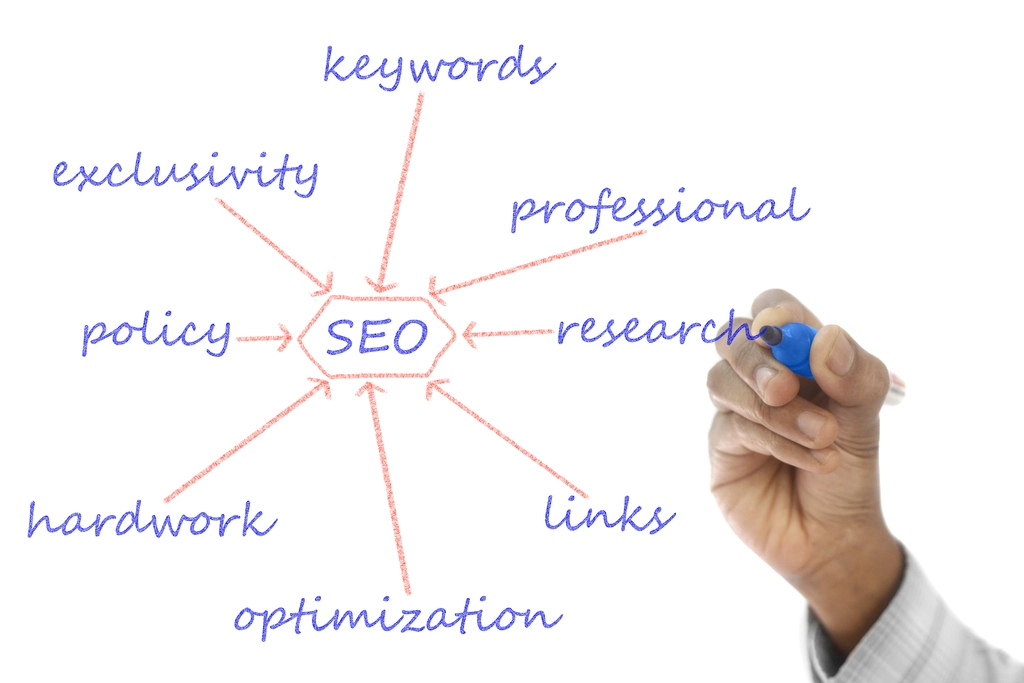 Optimaliseer je Online Zichtbaarheid met Search Engine Optimization (SEO)
