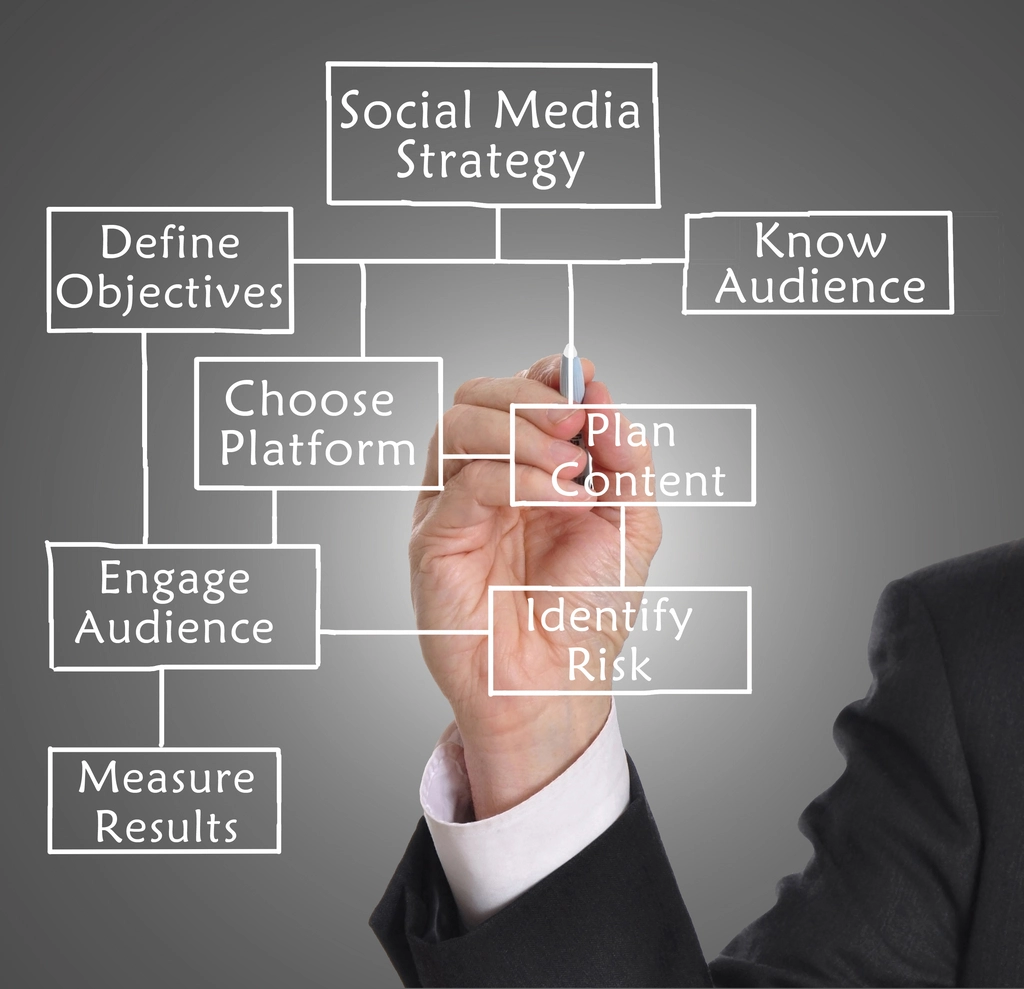 Maximise Your Blog’s Potential: Optimise for SEO Success